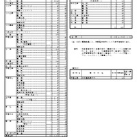 2026年度熊本県公立高等学校生徒募集定員
