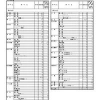 2026年度熊本県公立高等学校生徒募集定員