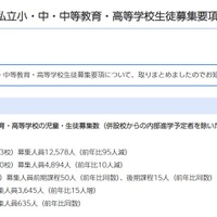【小学校受験2026】【中学受験2026】【高校受験2026】千葉県、私立学校の生徒募集要項を公表