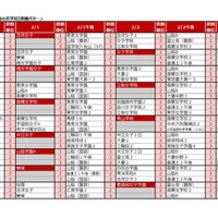 2025年第3回合不合判定テスト　第一志望者数トップ10【女子校・男女別定員の共学校】併願パターン