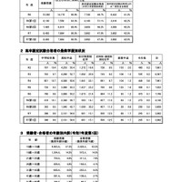 合格者の各種内訳