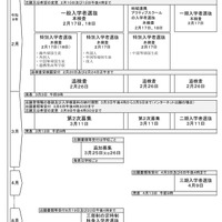 令和8年度 千葉県公立高等学校入学者選抜日程