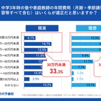 現実と理想に剥離