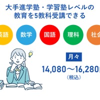 じゅけラボ予備校の高校受験対策、月額1万4,080円～1万6,280円（税込）5教科受講
