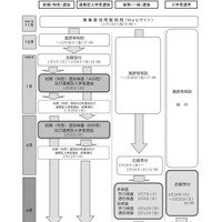 令和8年度山形県公立高等学校入学者選抜日程