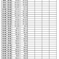 インフルエンザ様疾患発生報告における施設数の推移（全国）