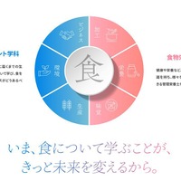 京都女子大「食科学部（仮称）」新設…食と栄養の専門家養成へ