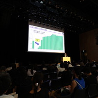 医学部入試に関する最新情報をグラフや図を豊富に用いてわかりやすく説明