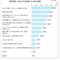 どのように気を使っているか