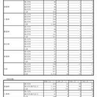 転学・編入学募集実施結果（定時制総括）