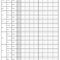 東京都立高、2学期転・編入学結果…日比谷など全日制130人合格