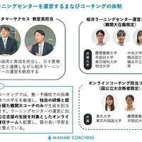 相洋ラーニングセンターとまなびコーチングの体制図