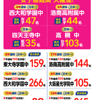 2025年度中学入試合格実績（2025年4月1日15:00更新）