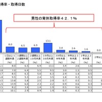 理想のパパ・ママトップ５
