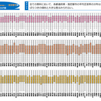 小学校（国語・算数・理科）都道府県・政令指定都市別結果