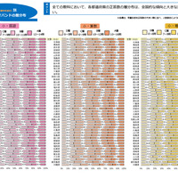 小学校（国語・算数・理科）都道府県別結果