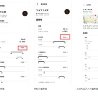 各大学の大学情報ページ「偏差値」欄が加わり各学部・学科ごとの偏差値、入試方式ごとの偏差値など確認できる
