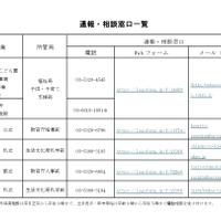 通報・相談窓口一覧