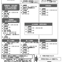 受験者向け「令和8年度  愛知県公立高等学校をめざす皆さんへ 」
