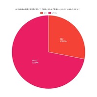 物価高の影響で教育費に関して「削減」または「見直し」をしたことはありますか？