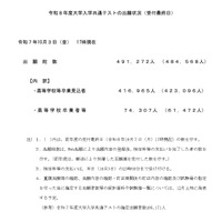 2026年度（令和8年度）大学入学共通テストの出願状況（受付最終日）