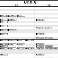 首都圏・男子2月2日