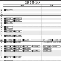 首都圏・男子2月3日