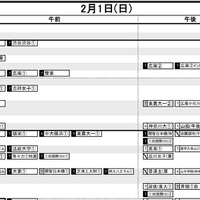 首都圏・女子2月1日