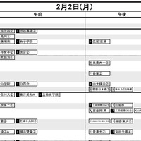 首都圏・女子2月2日
