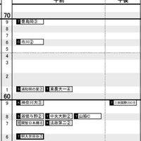 首都圏・女子2月4日
