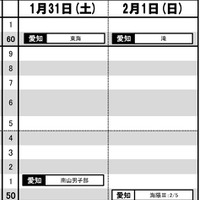 東海・男子