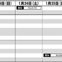 東海・女子