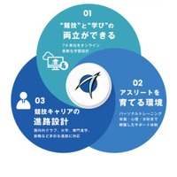 競技と学業、将来のキャリアを三位一体で支援