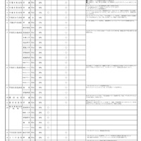 令和9（2027）年度県立高等学校全日制課程入学者選抜における特色選抜「入試情報」等