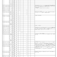 令和9（2027）年度県立高等学校全日制課程入学者選抜における特色選抜「入試情報」等