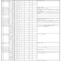 令和9（2027）年度県立高等学校全日制課程入学者選抜における特色選抜「入試情報」等