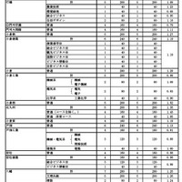 令和8年度県立高等学校入学定員（全日制）