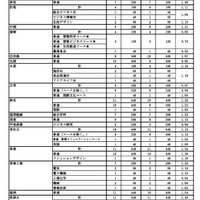 令和8年度県立高等学校入学定員（全日制）