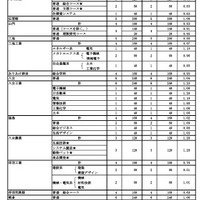 令和8年度県立高等学校入学定員（全日制）