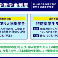 ZEN大学、奨学金支給枠を最大800名へ大幅拡充