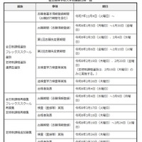 令和8年度県立学校入学者選抜日程一覧