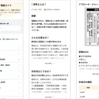 資格・検定・職業ガイド