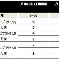 プログラミング能力検定CFRP