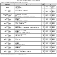 都民の日記念／秋の｢都民半額観劇会（第187回）」演目詳細