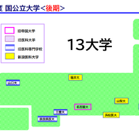 2026年度 国公立大学<後期＞