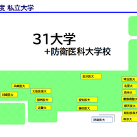 2026年度 私立大学