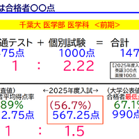 目指すのは合格者〇〇点