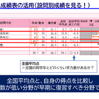 模試個人成績表の活用（設問別成績を見る！）