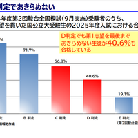 模試の判定であきらめない