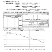 計画期間の変更について